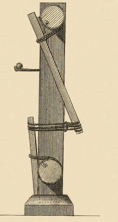 Metier De Haute Lisse Coupe Sur Le Milieu Dun Metier Encyclopedie Tome 9 Planche Ii