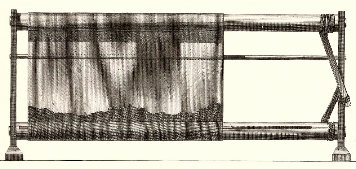 Metier De Haute Lisse Vue De Cote Du Jour Encyclopedie Tome 9 Planche Ii